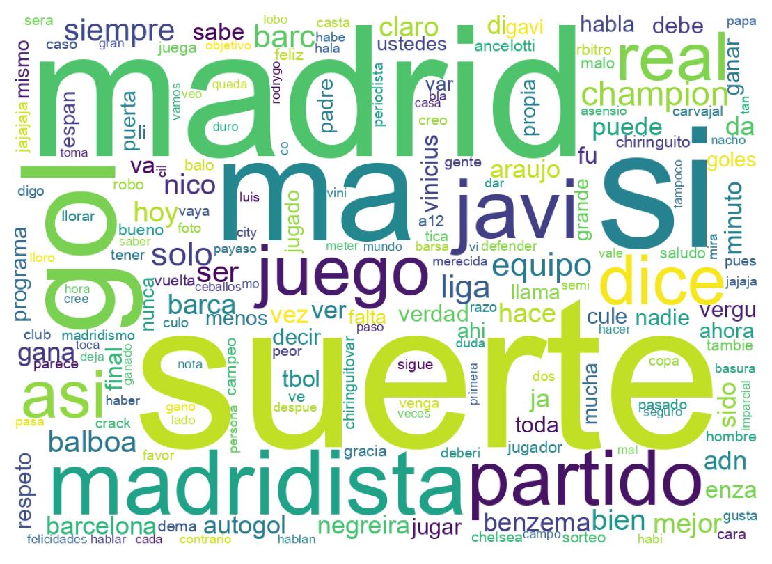 Nuvem de palavras dos tweets