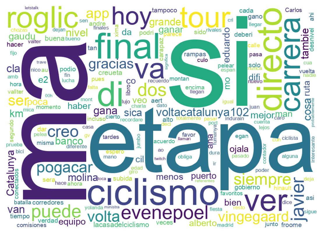 Tweet kelime bulutu