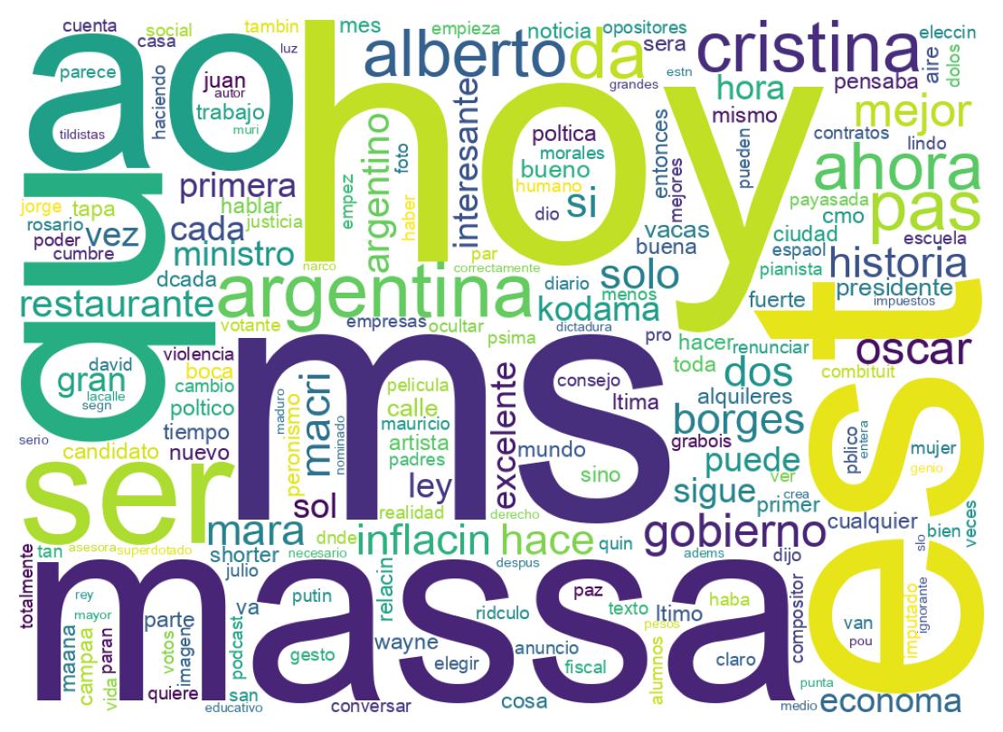 ツイートのワードクラウド