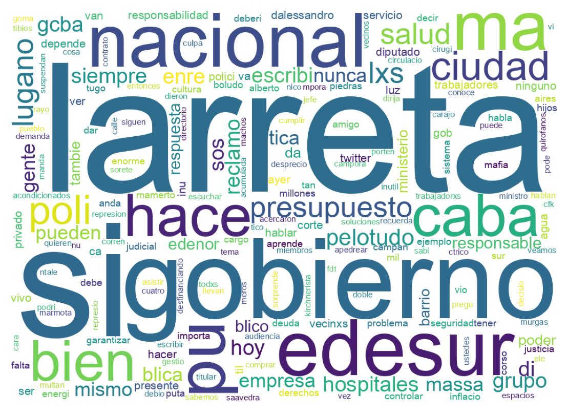 Nuvem de palavras dos tweets