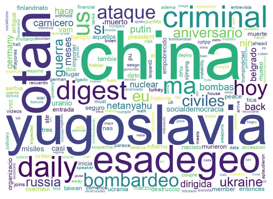 Wordcloud of tweets