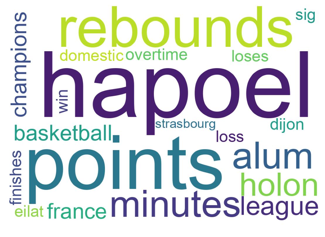 ツイートのワードクラウド