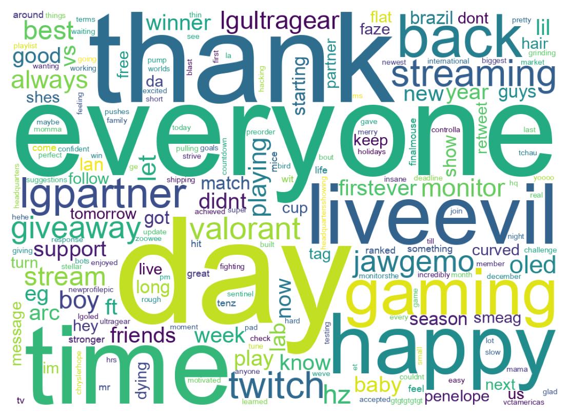 Wordcloud of tweets