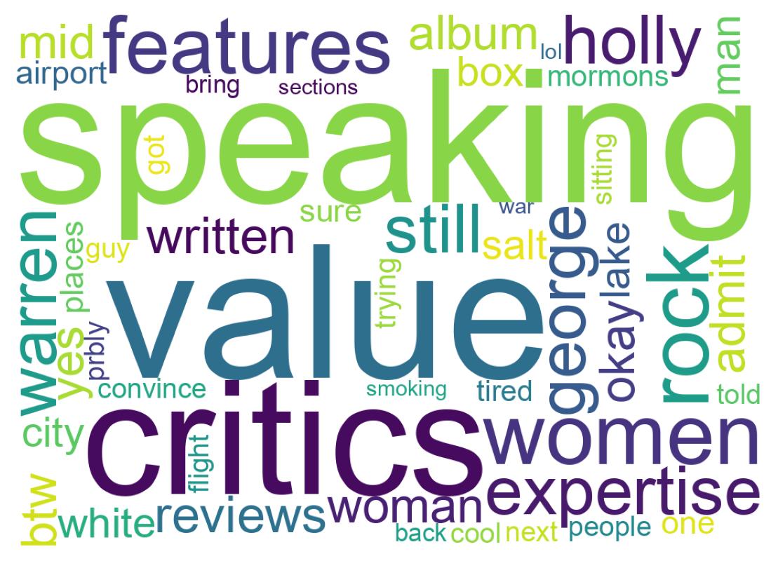 Wordcloud of tweets