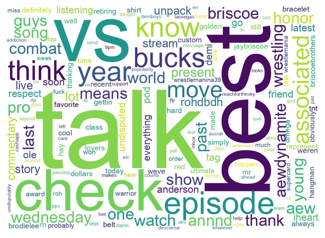 Wordcloud of tweets