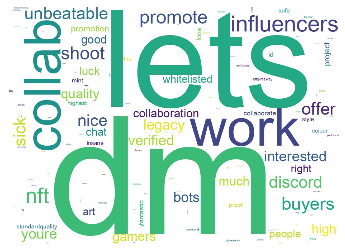 Wordcloud of tweets