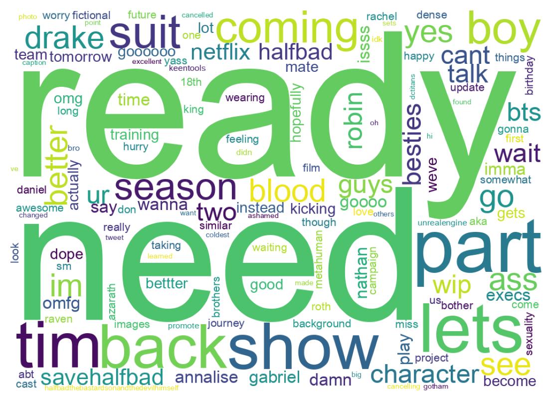 Word cloud tweet