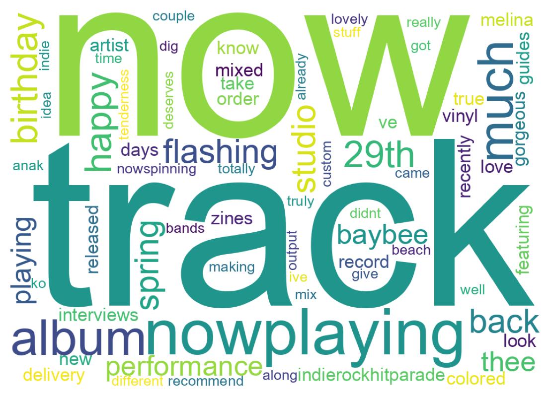 Wordcloud of tweets