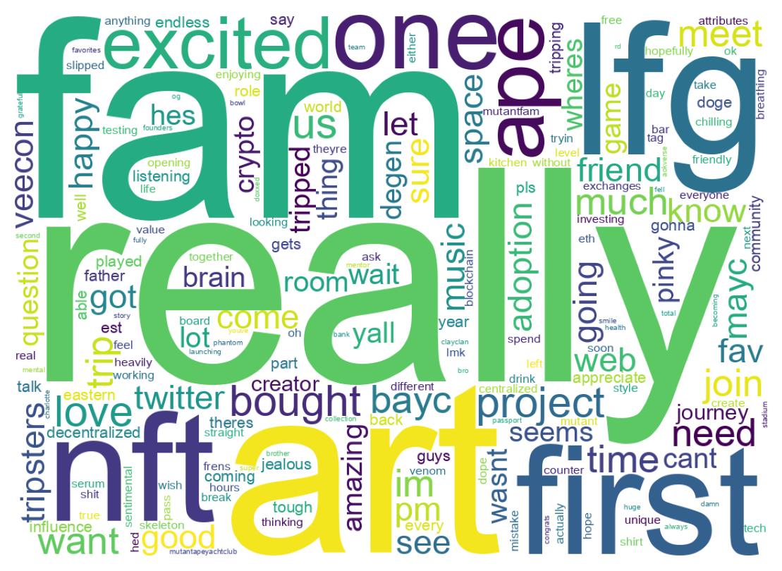 ツイートのワードクラウド