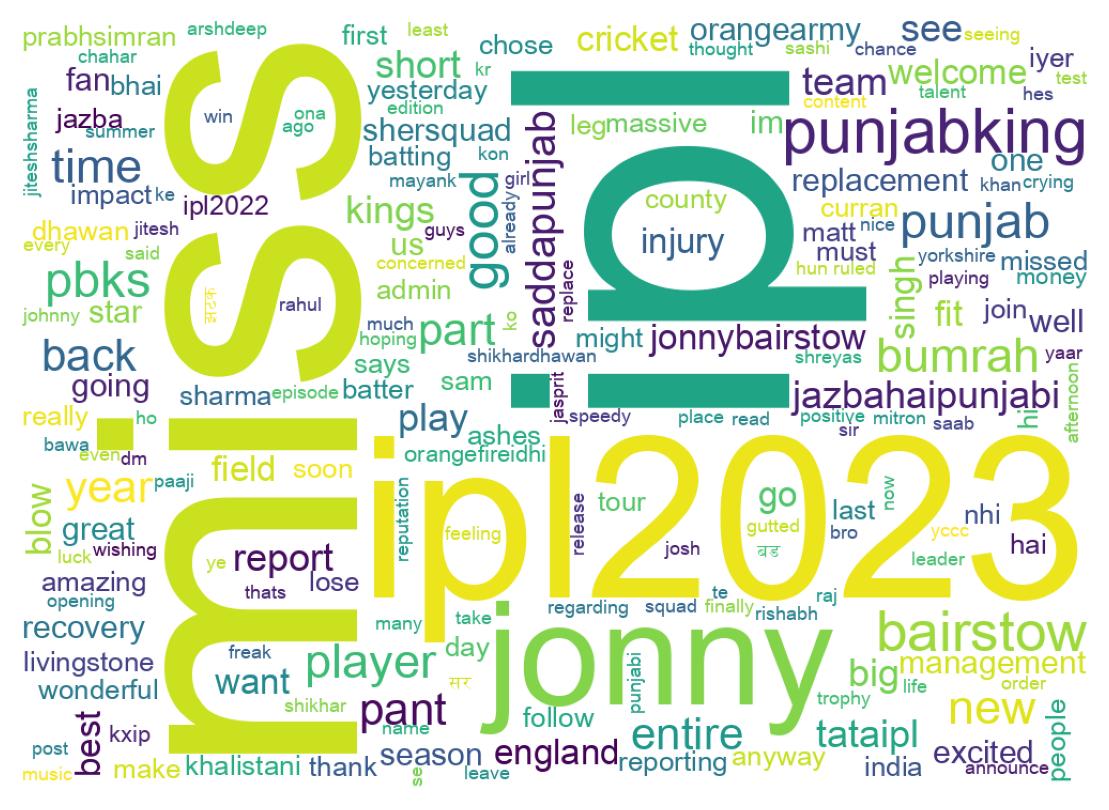 Wordcloud of tweets
