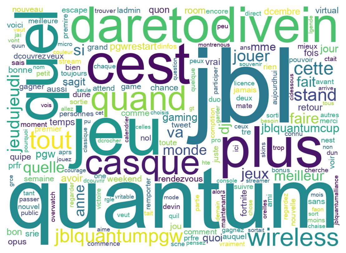 Wordcloud of tweets