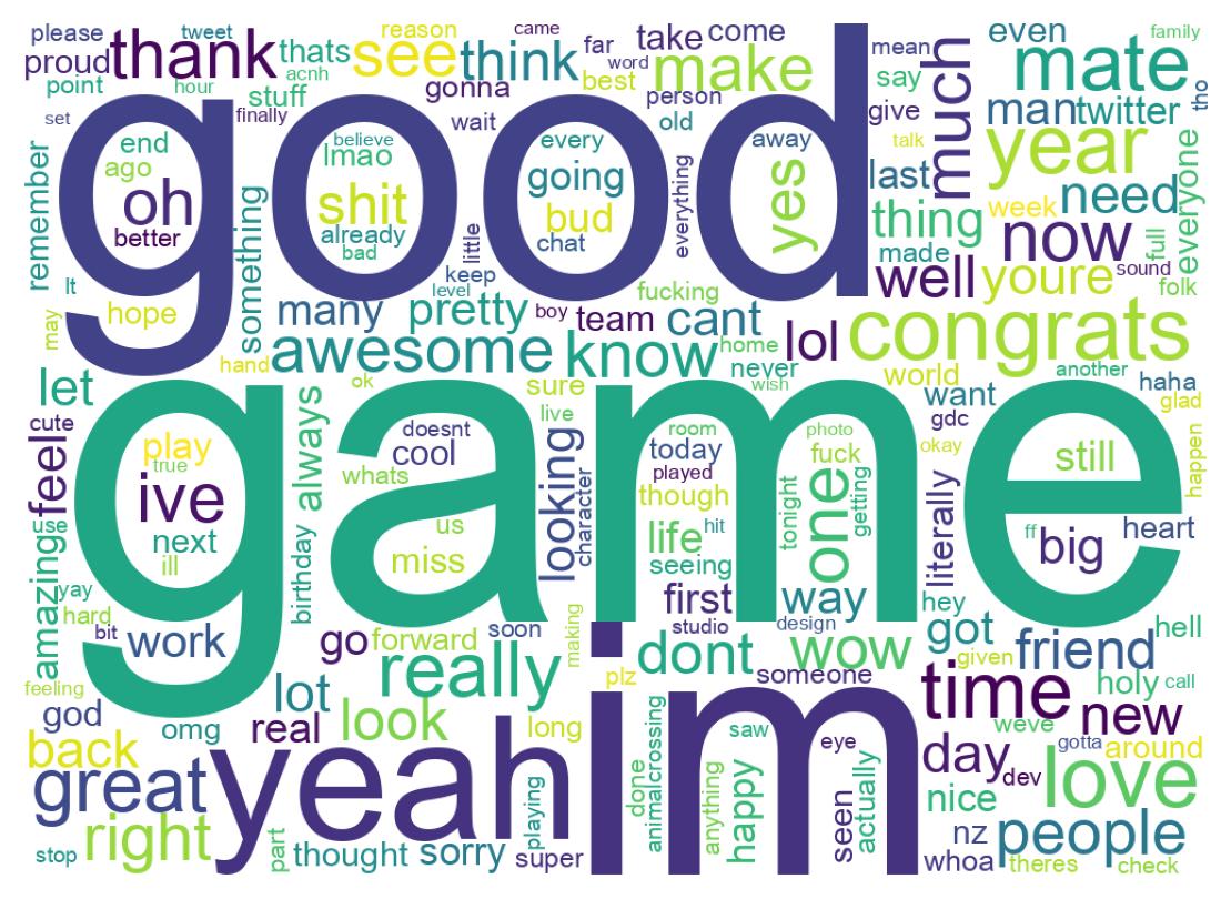 Wordcloud of tweets