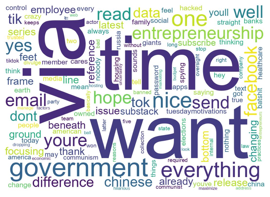 Wordcloud of tweets