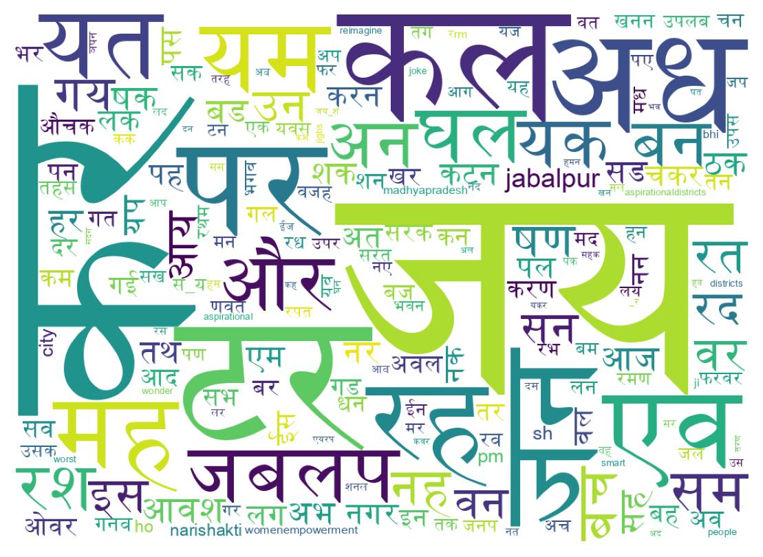 Word cloud tweet