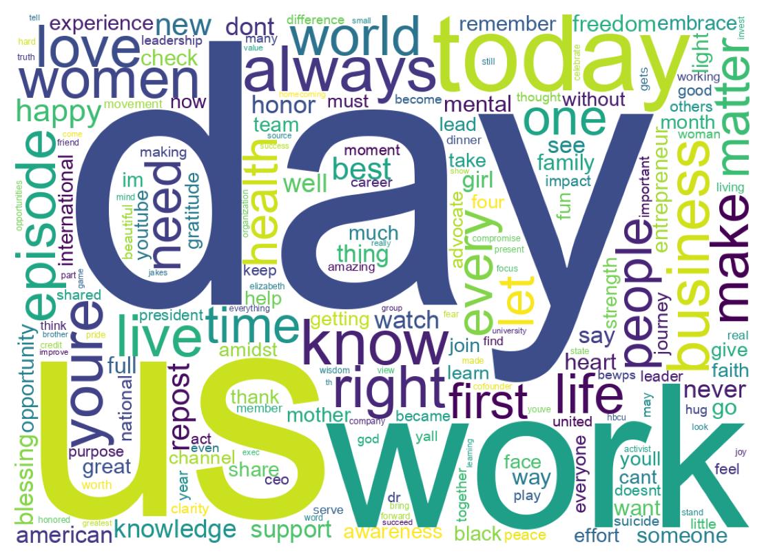 Wordcloud of tweets