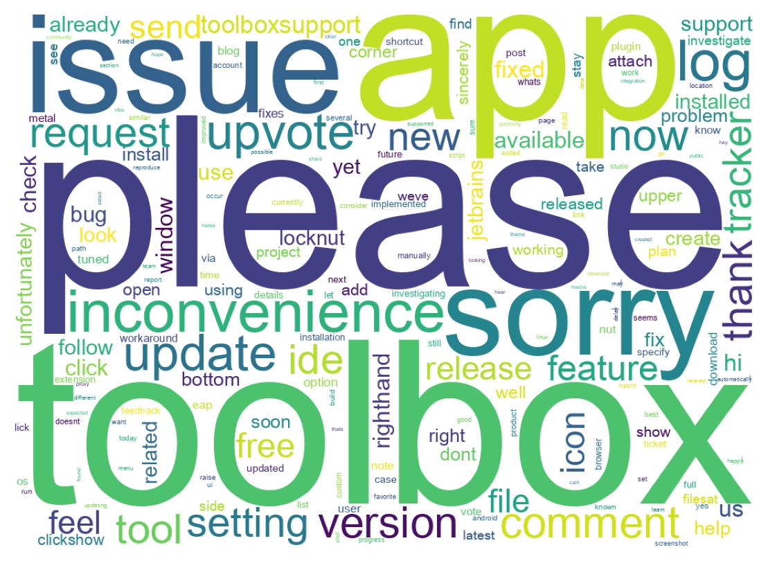 Wordcloud of tweets