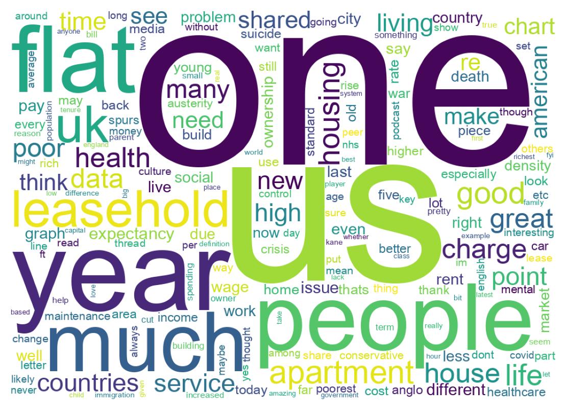 Word cloud tweet