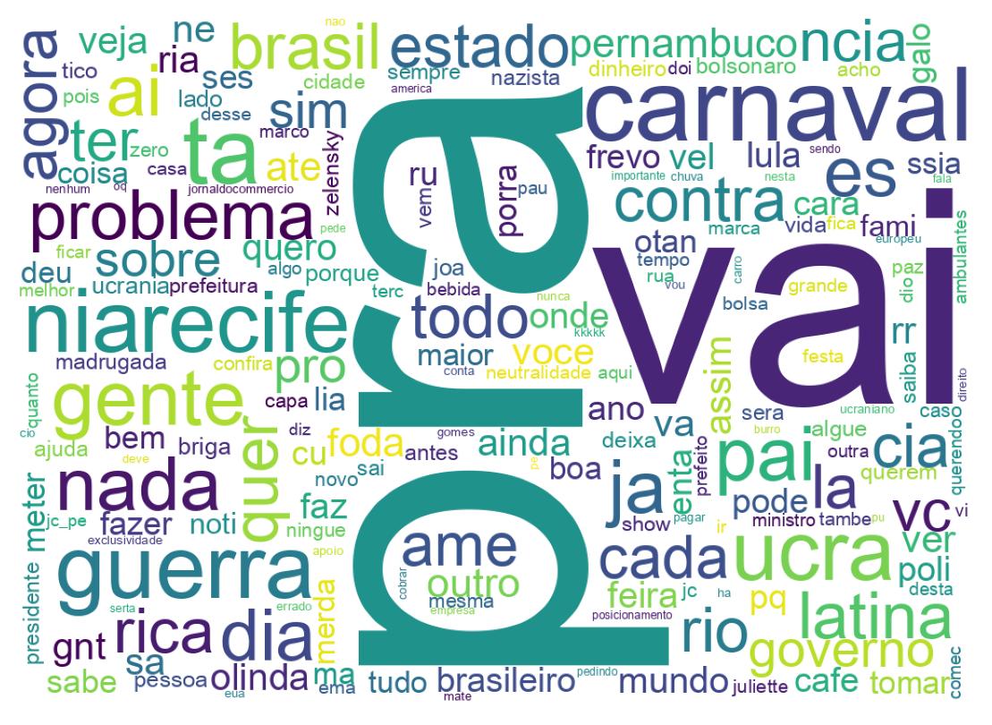 Nuvem de palavras dos tweets