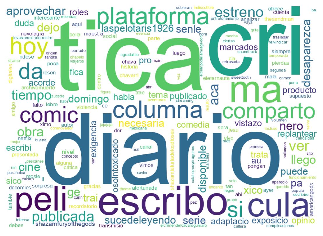 Wordcloud of tweets