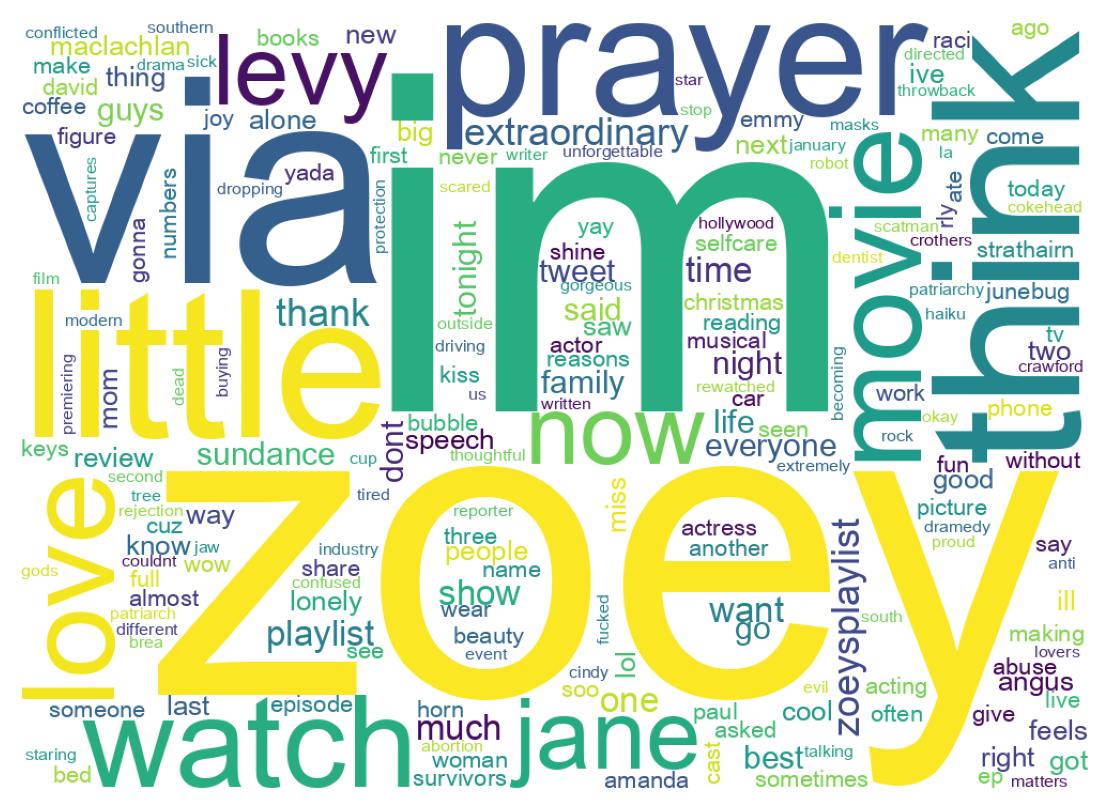 Wordcloud of tweets