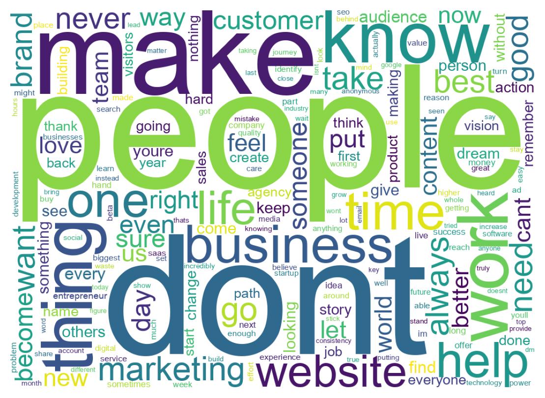 Wordcloud of tweets