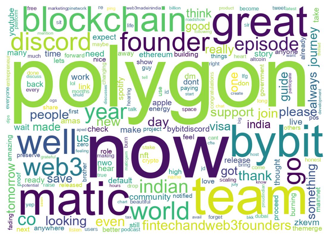 Word cloud tweet