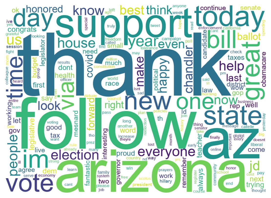 Wordcloud of tweets