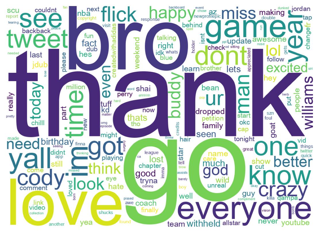 Wordcloud of tweets