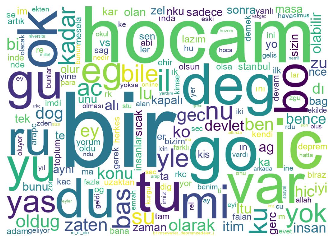 Nuvem de palavras dos tweets