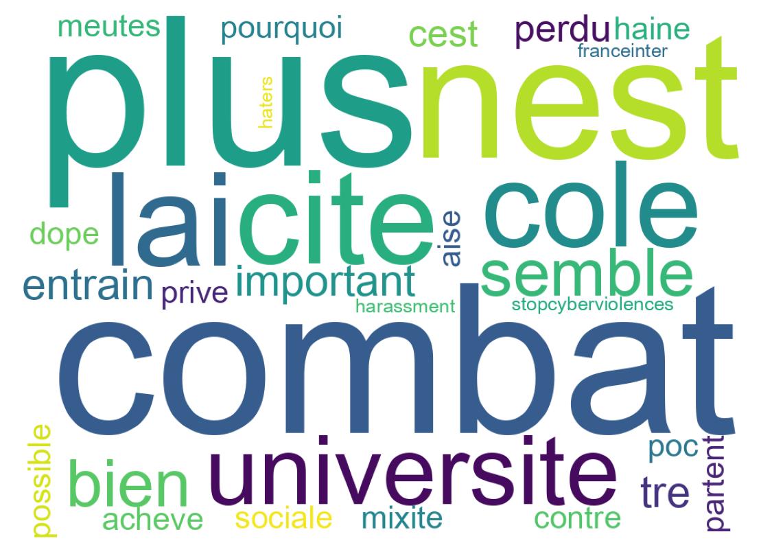 Tweet kelime bulutu