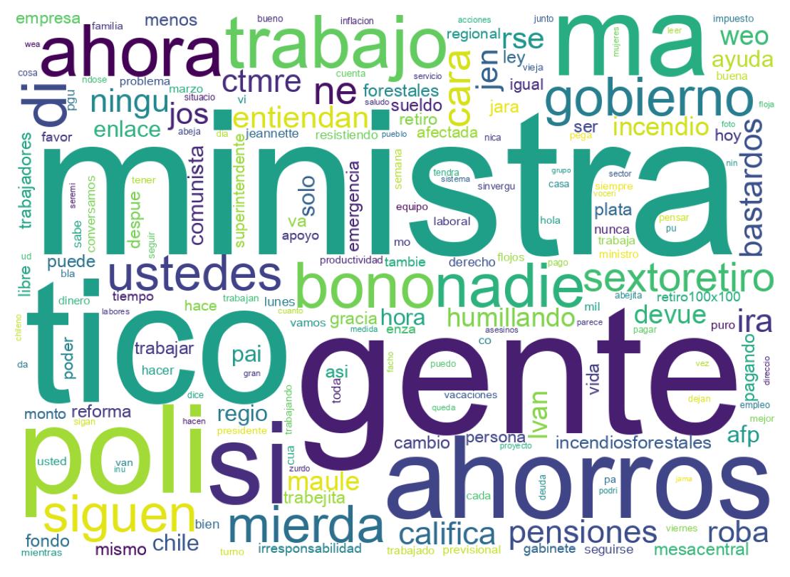 Nuvem de palavras dos tweets