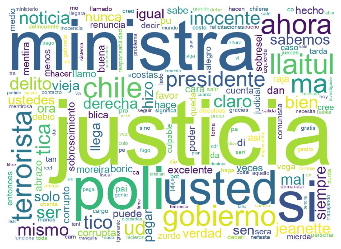 Nuvem de palavras dos tweets