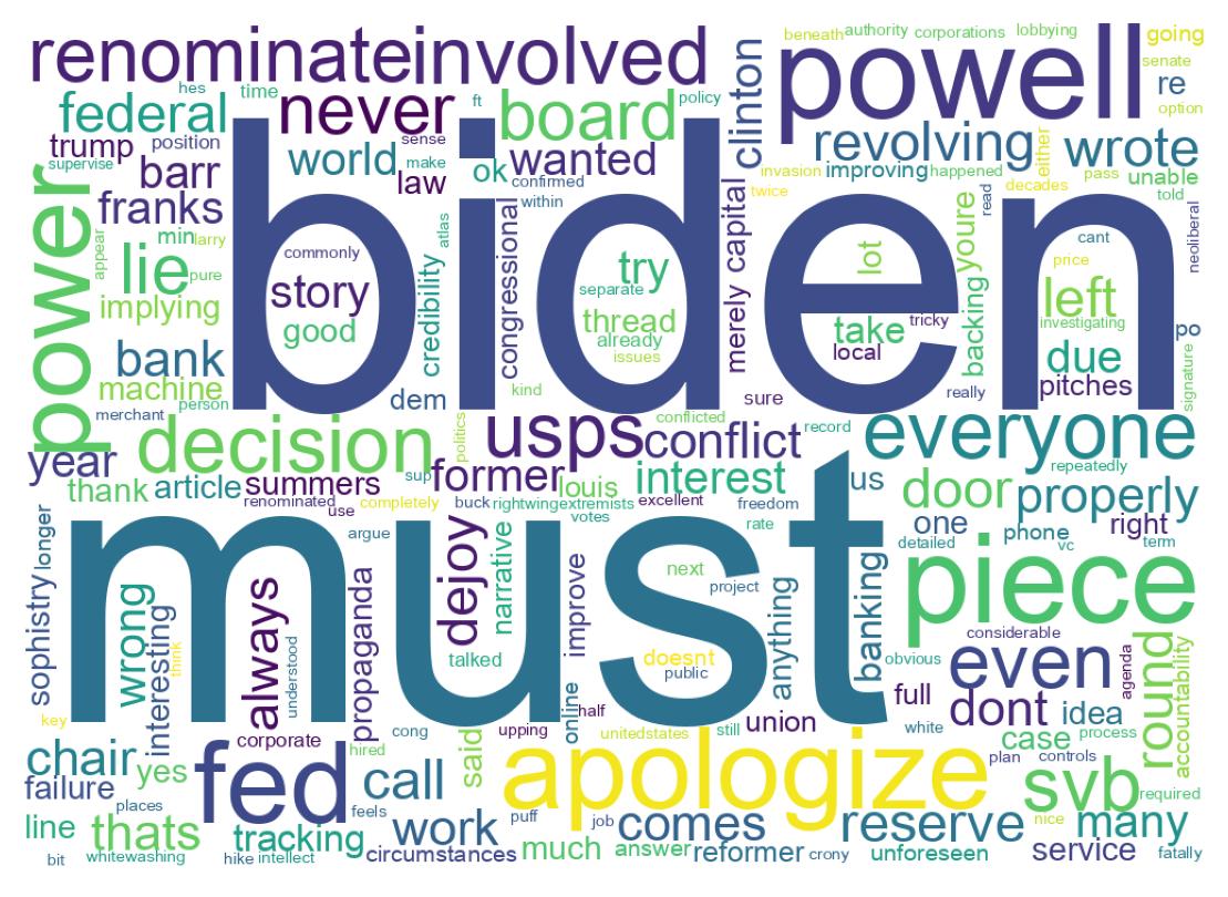 Wordcloud of tweets