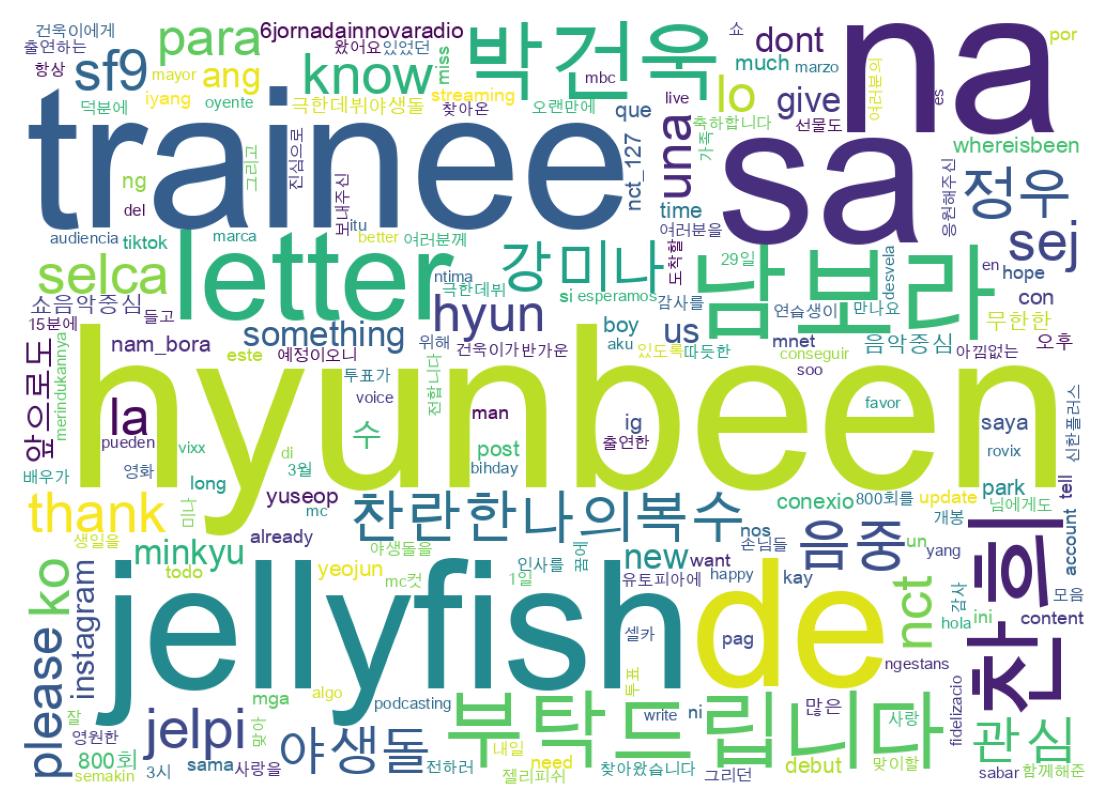 Tweet kelime bulutu