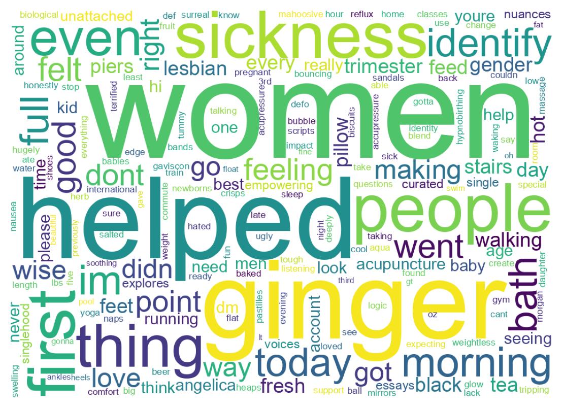 Wordcloud of tweets