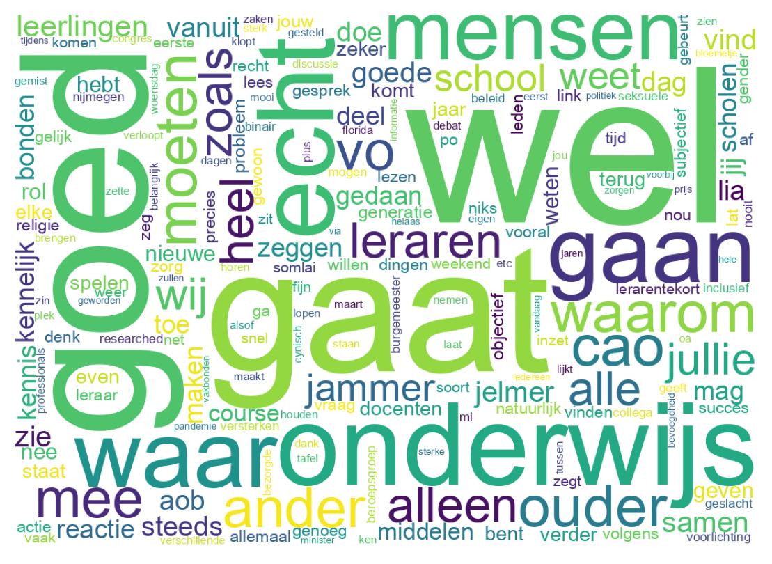 Word cloud tweet