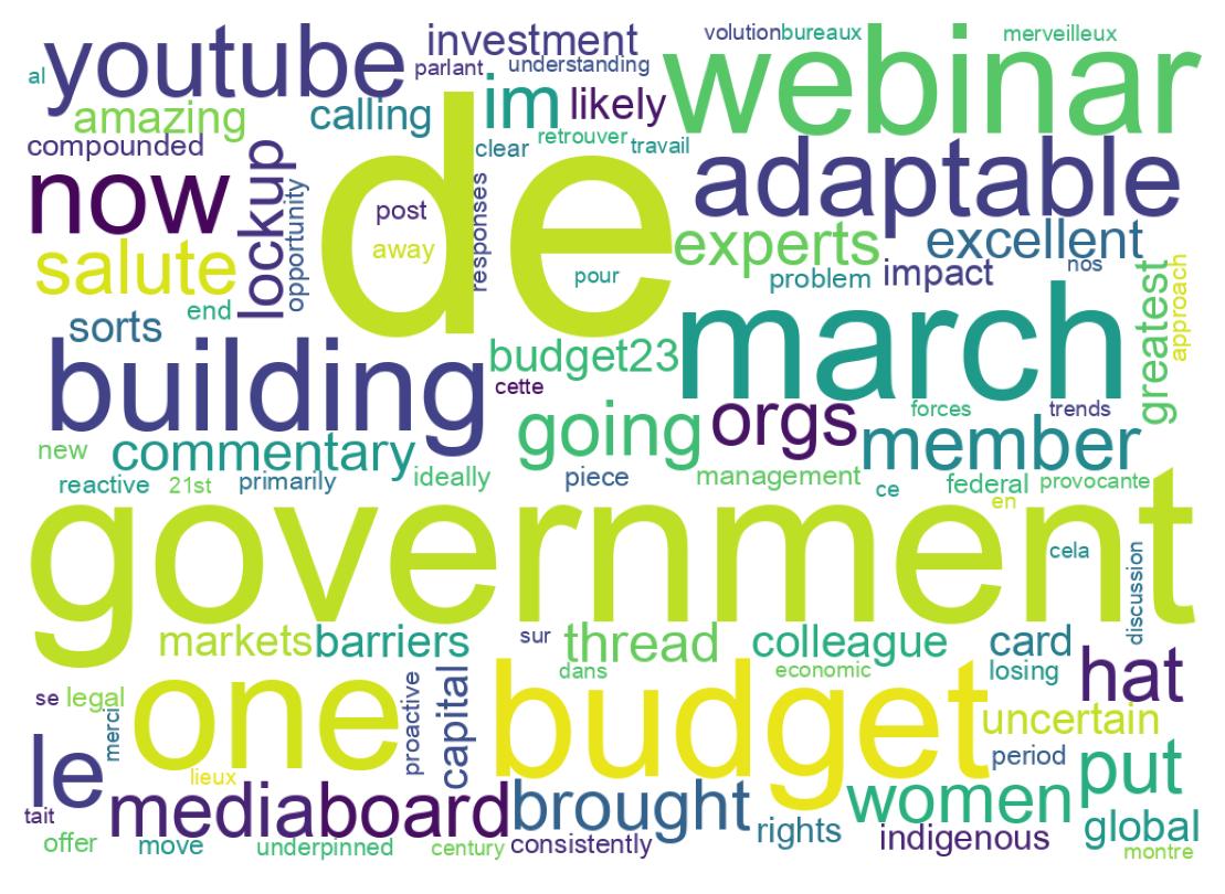 Wortwolke der Tweets