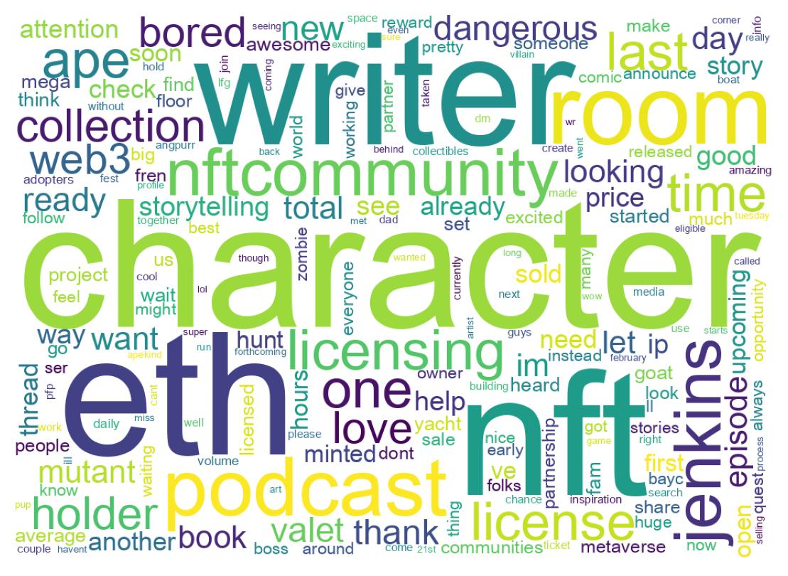 Word cloud tweet