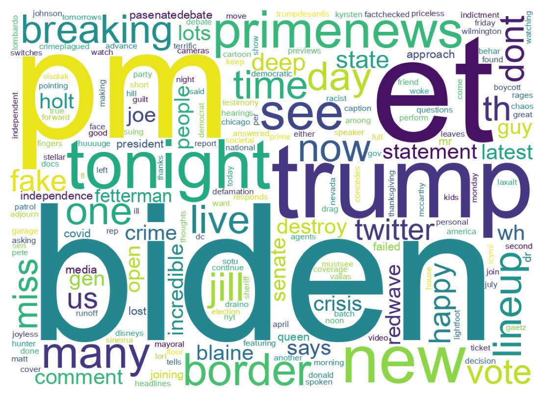 ツイートのワードクラウド