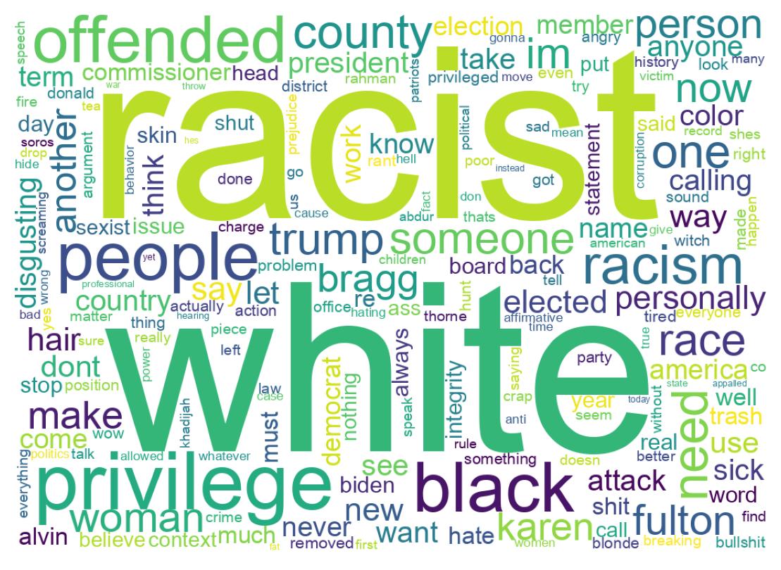 Wordcloud of tweets