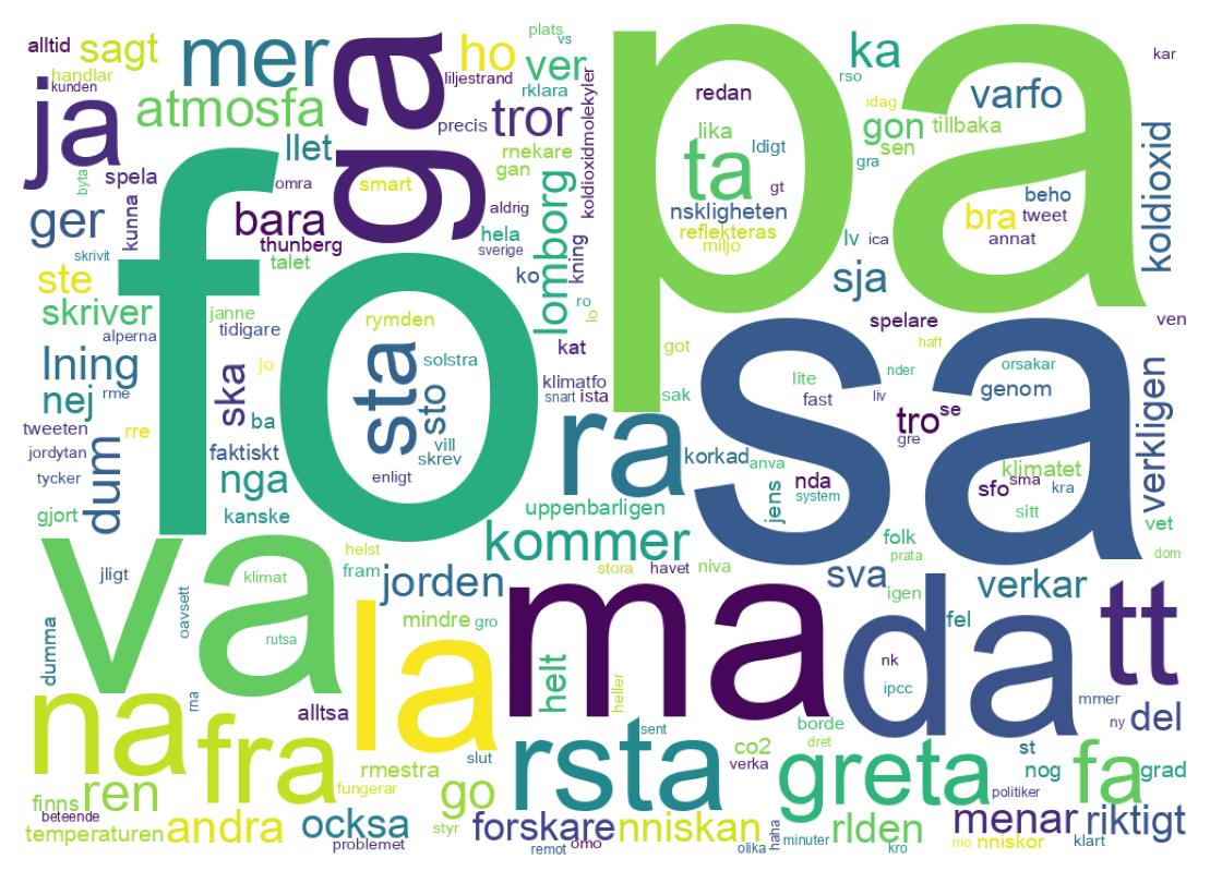 Wordcloud of tweets