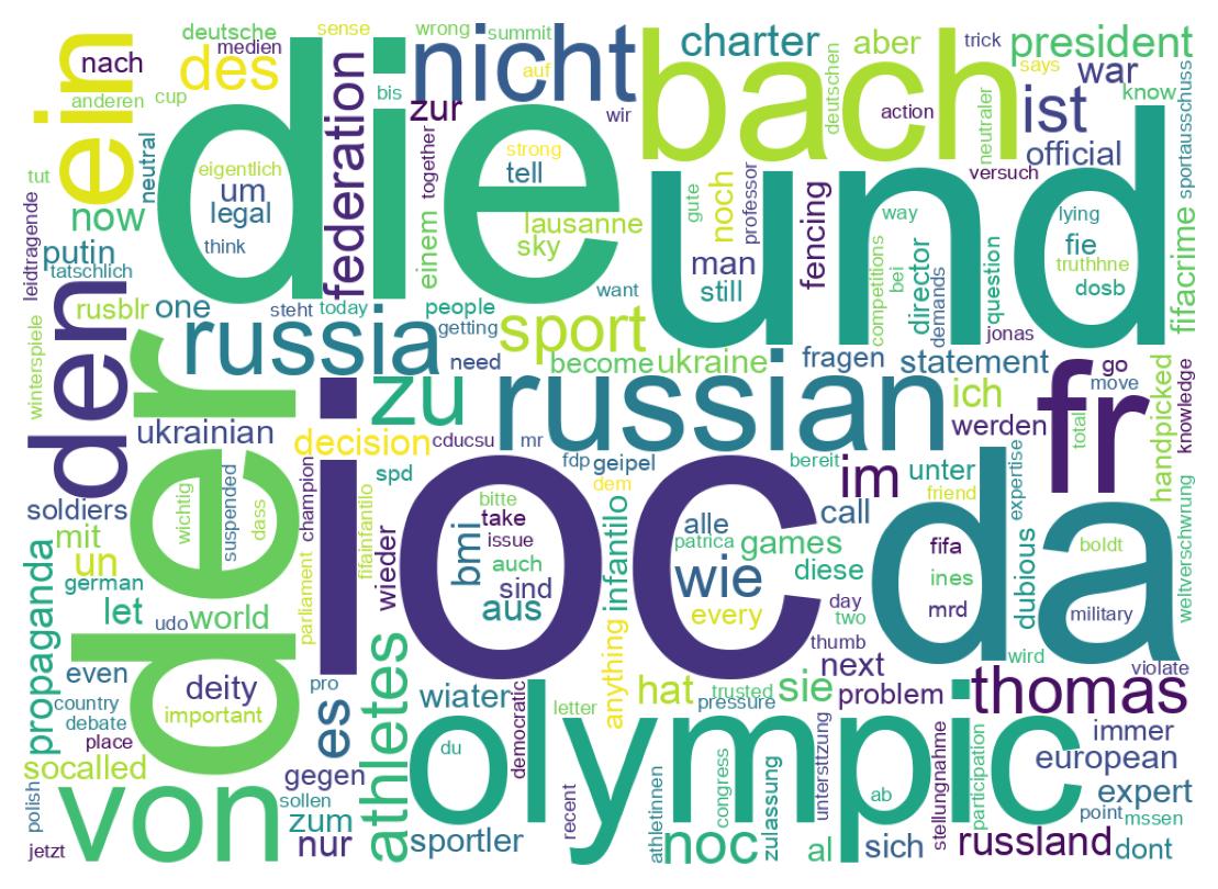 Wordcloud of tweets