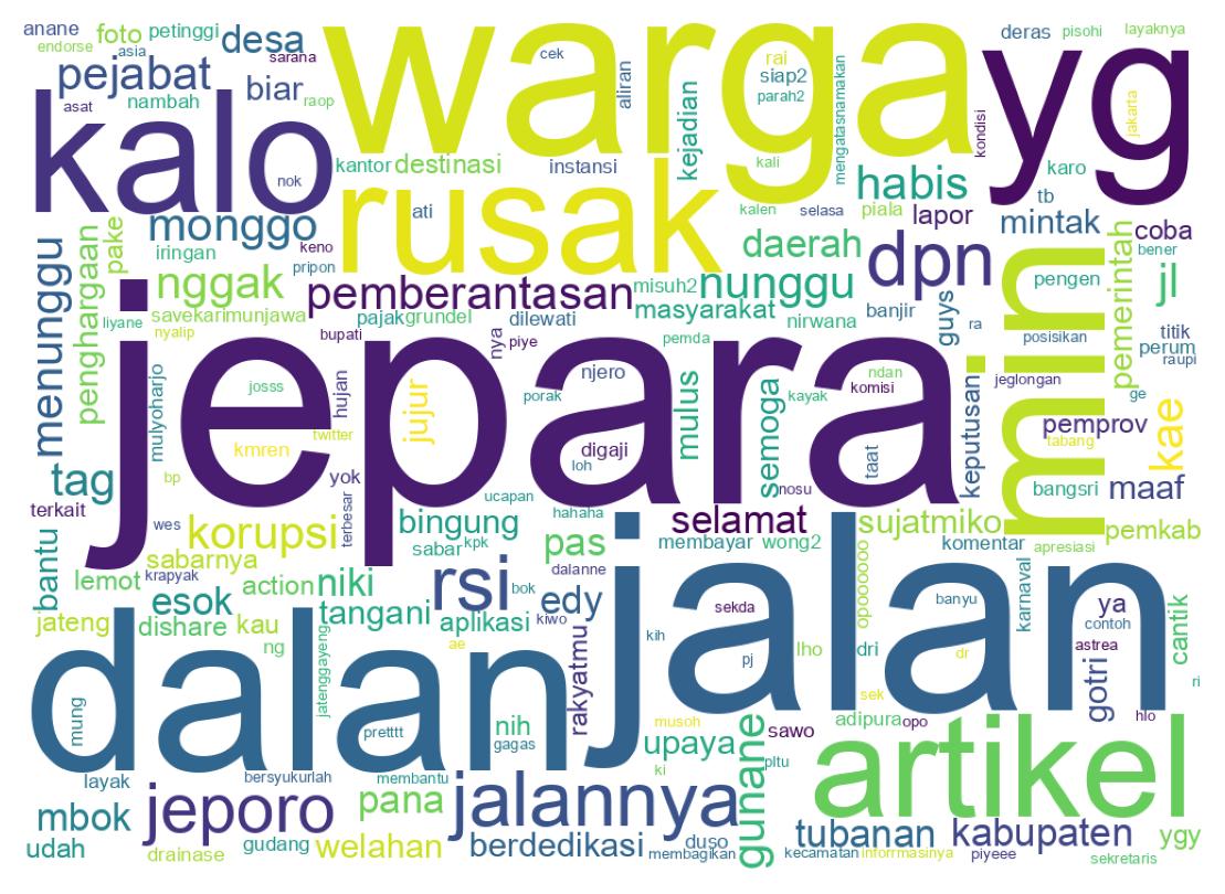 Tweet kelime bulutu