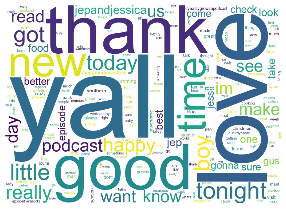 Wordcloud of tweets