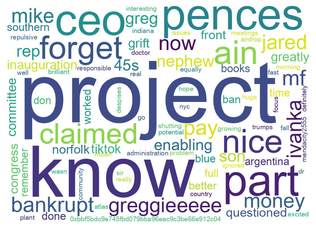 Wordcloud of tweets