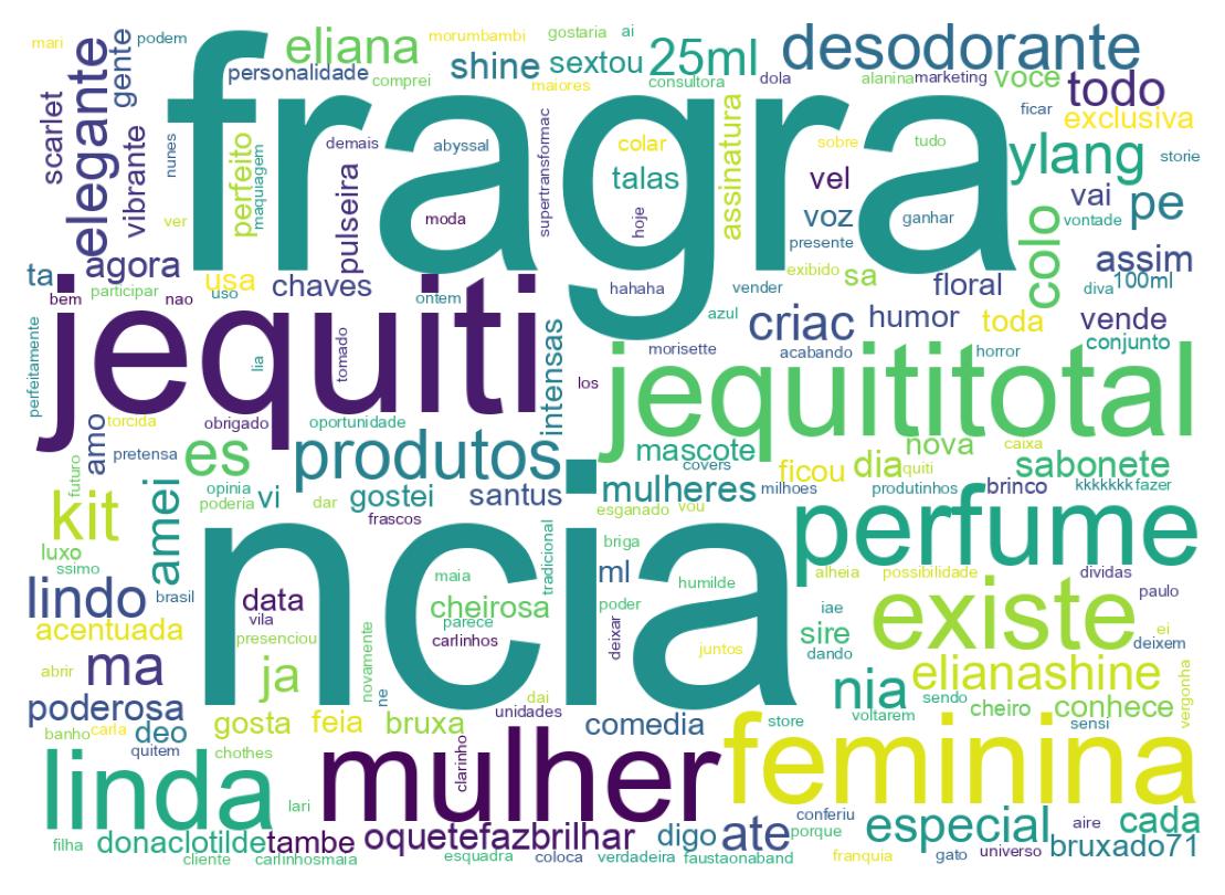 Tweet kelime bulutu