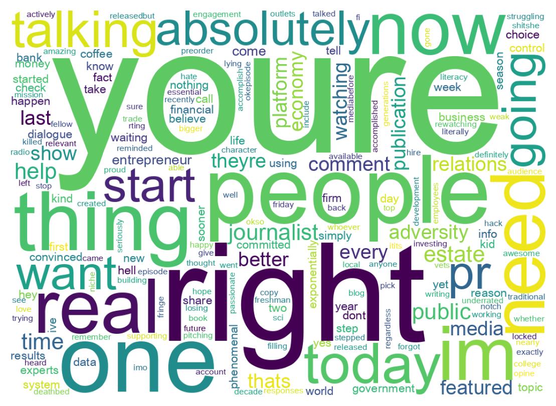 Wordcloud of tweets