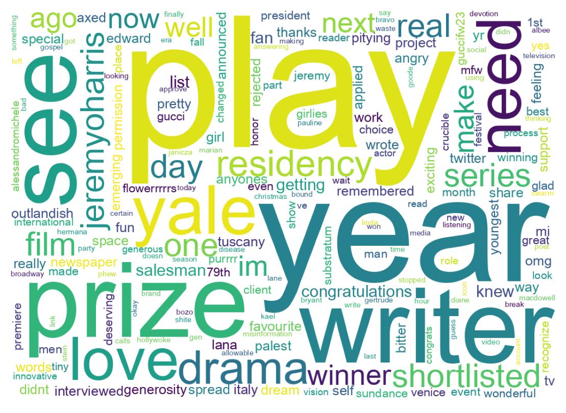 Wordcloud of tweets