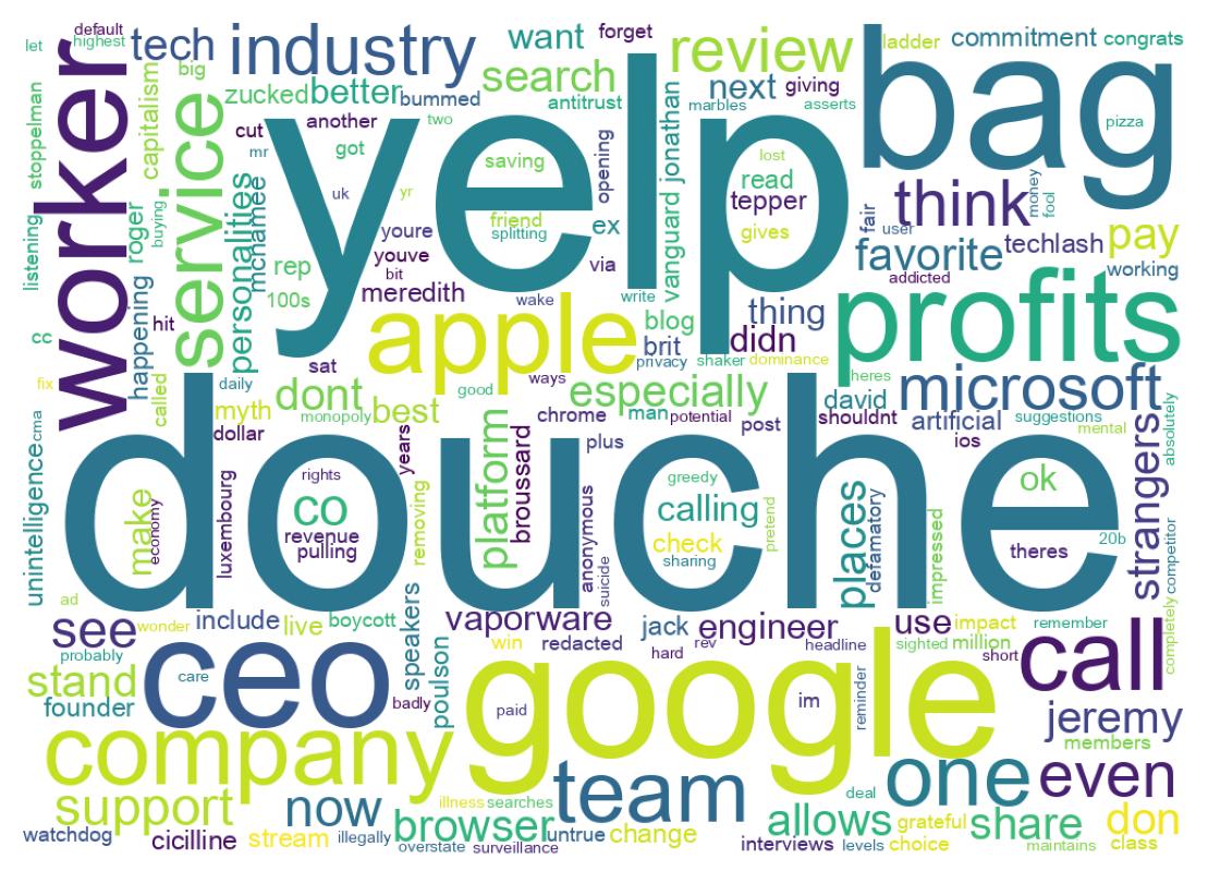 Word cloud tweet