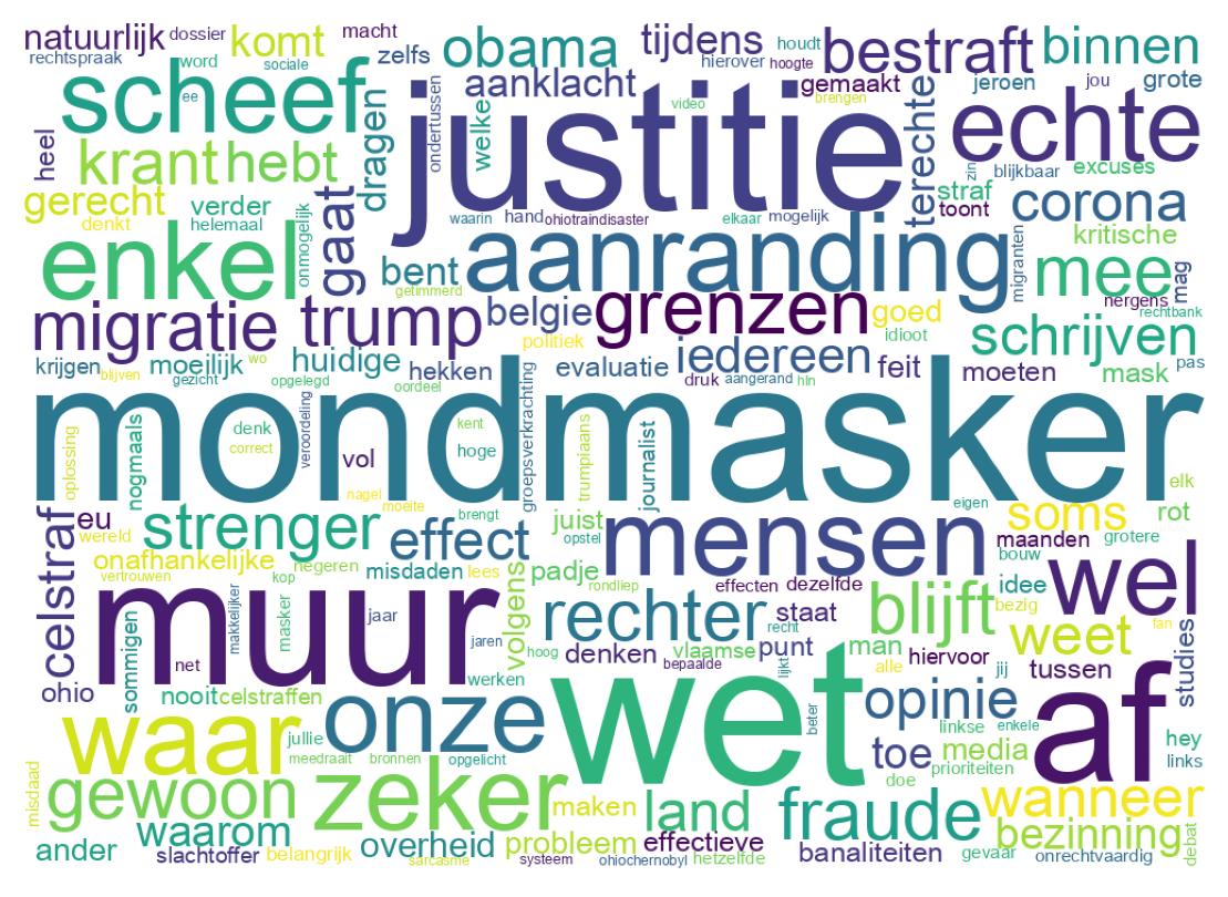 Word cloud tweet